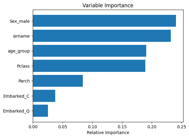 CRISP-DM Framework